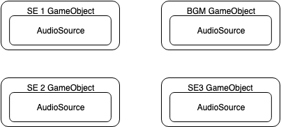 Audiomixerを活用して サウンド調整の処理 10antz Developers Blog